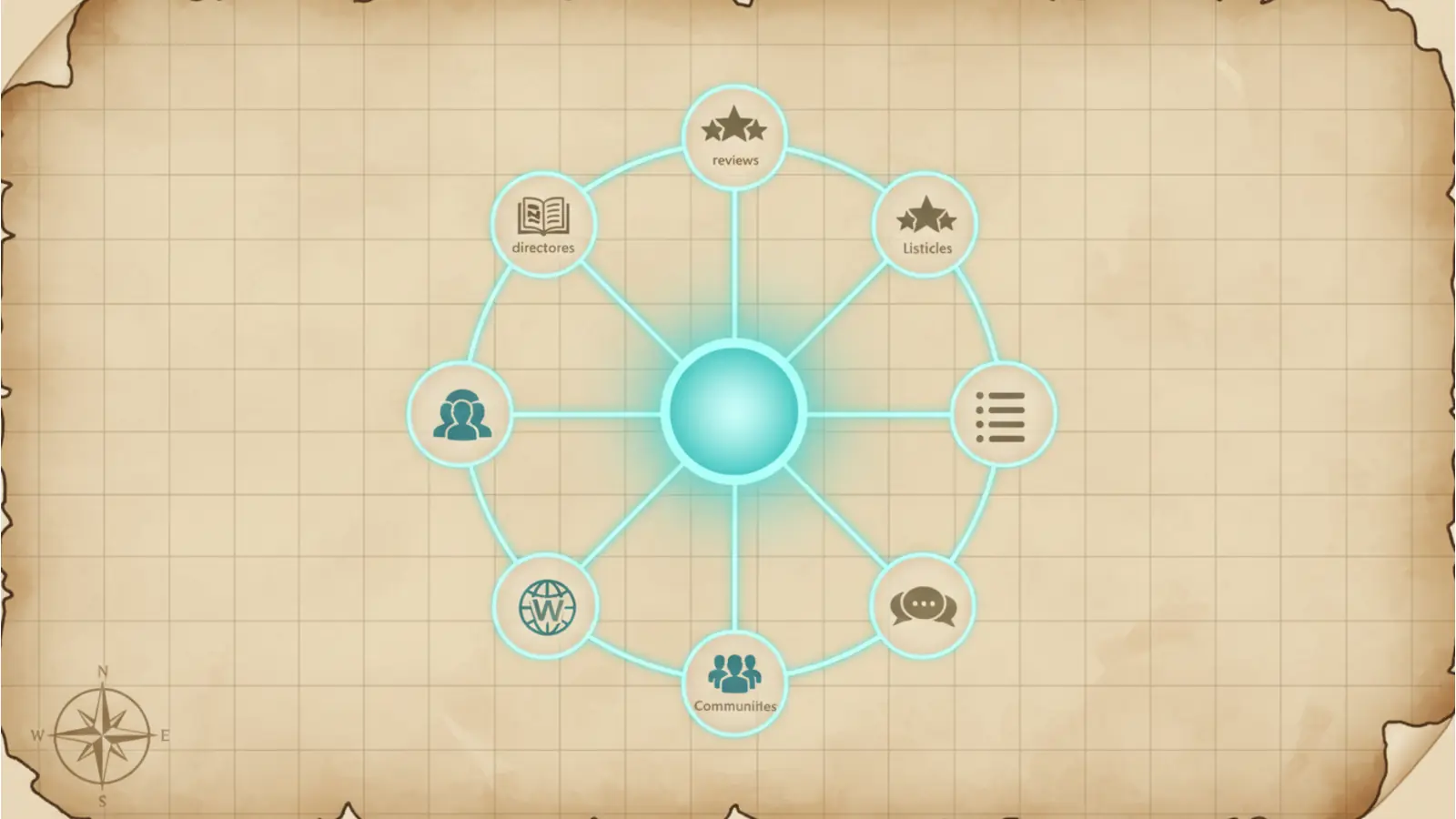 Off-site sources map showing where AI learns about vendors